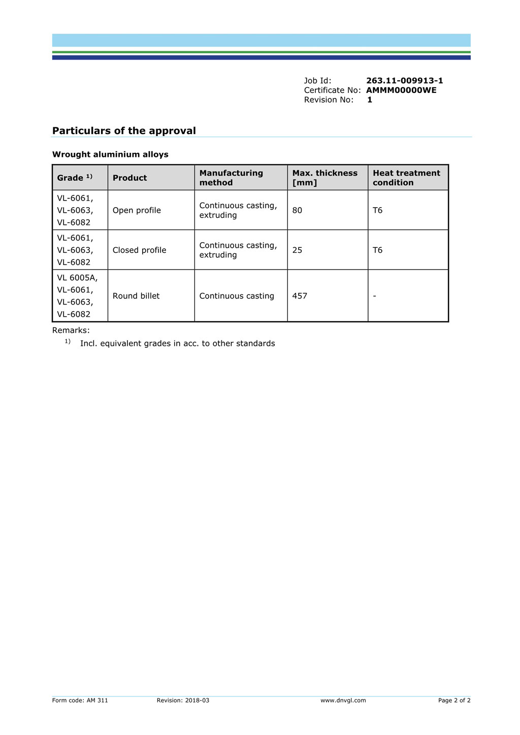 DNV.GL挪威船級(jí)社.德國(guó)船級(jí)社認(rèn)證證書_2.jpg